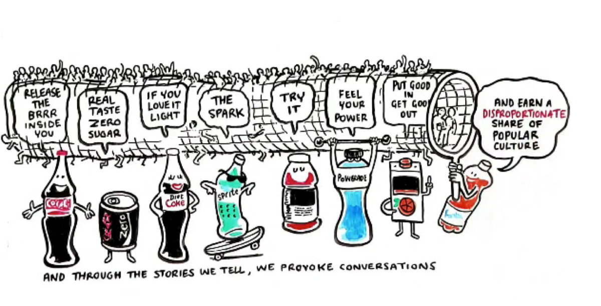 Free:  $35 Billion Content Marketing Strategy