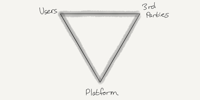 “Platforms facilitate a relationship between users and 3rd-party developers.” https://stratechery.com/2019/a-framework-for-regulating-competition-on-the-internet/